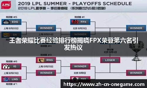 王者荣耀比赛经验排行榜揭晓FPX荣登第六名引发热议