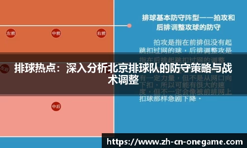 排球热点：深入分析北京排球队的防守策略与战术调整
