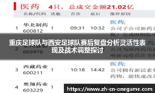 重庆足球队与西安足球队赛后复盘分析灵活性表现及战术调整探讨
